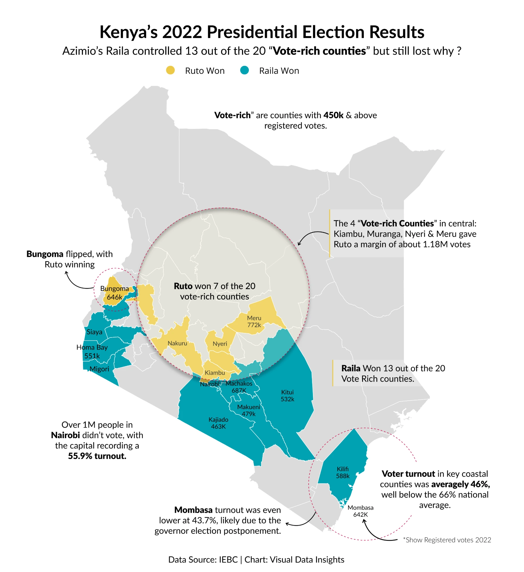 Won the Map, Lost the Vote