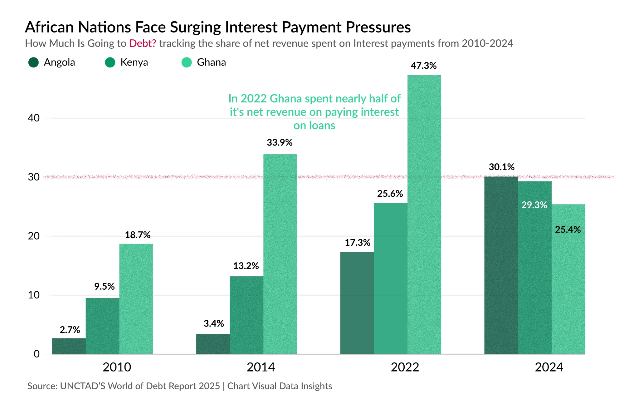 🧨 Africa's Debt Trap: When Interest Becomes the Budget - Kenya