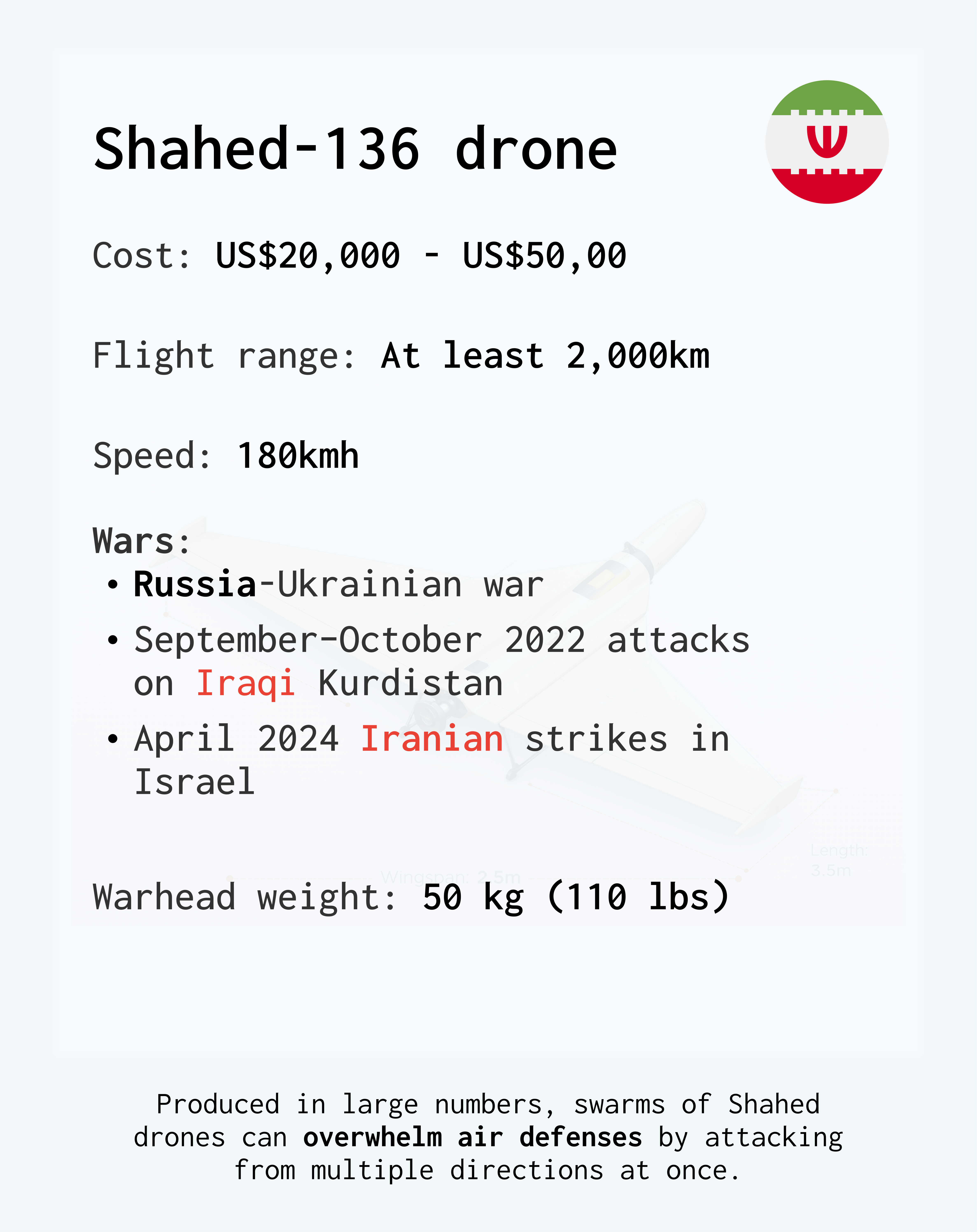 The Economics of Drone Warfare 🛰️💰