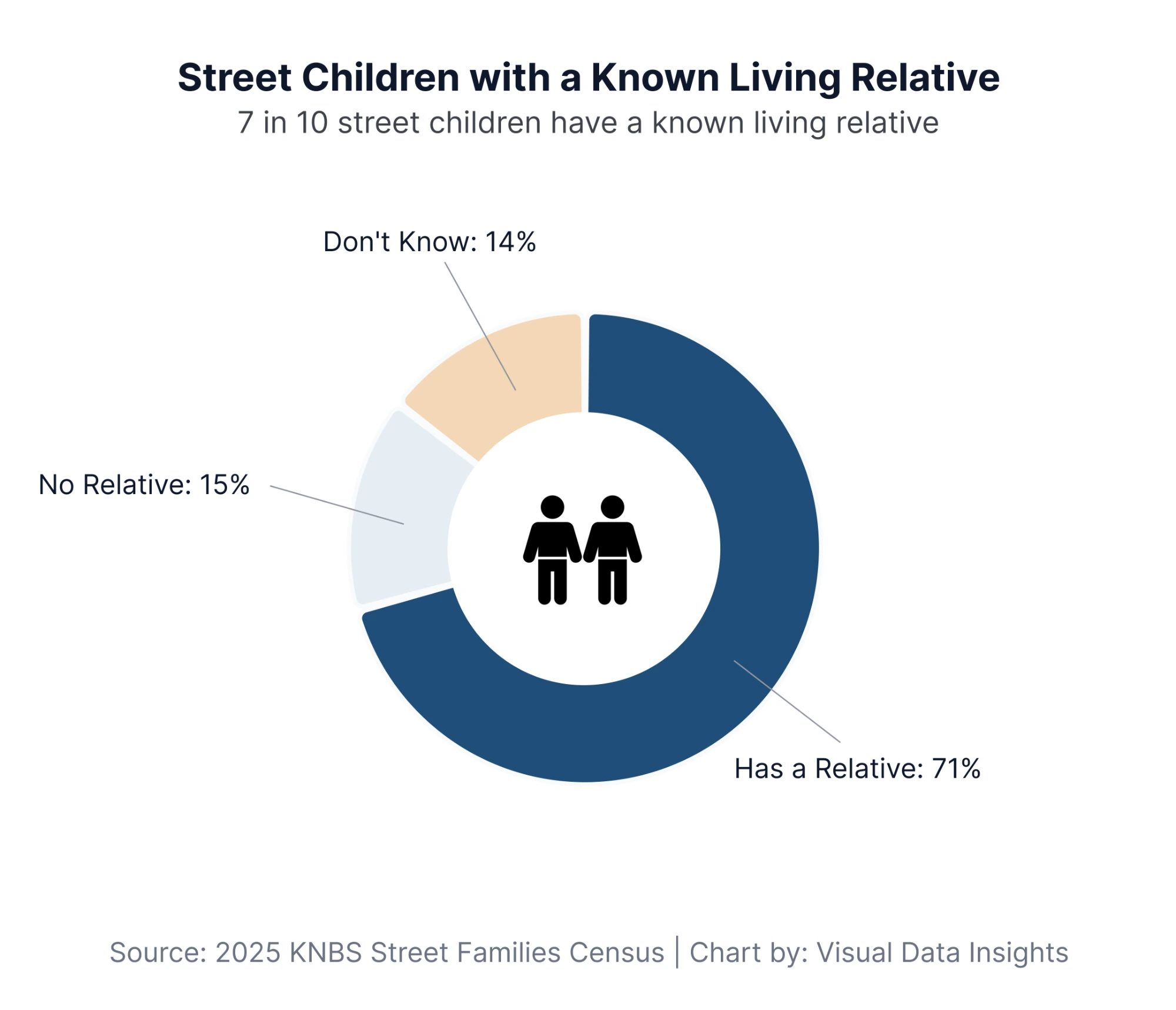 Not Born on the Street