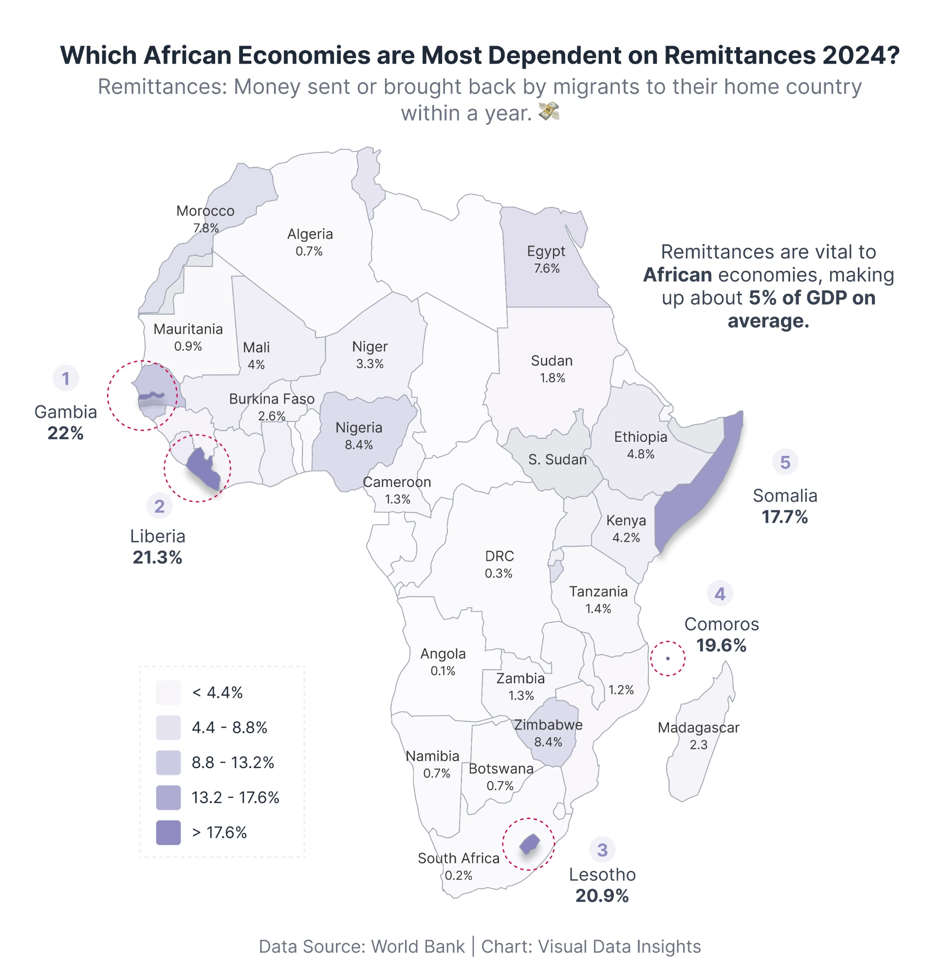 Africa's Most Remittance-Dependent Economies (2024) 💸