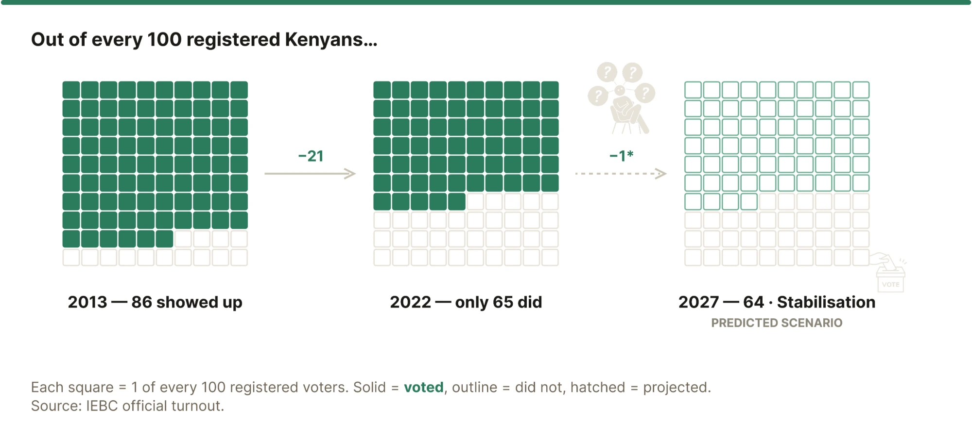Kenya’s Largest Political Party.