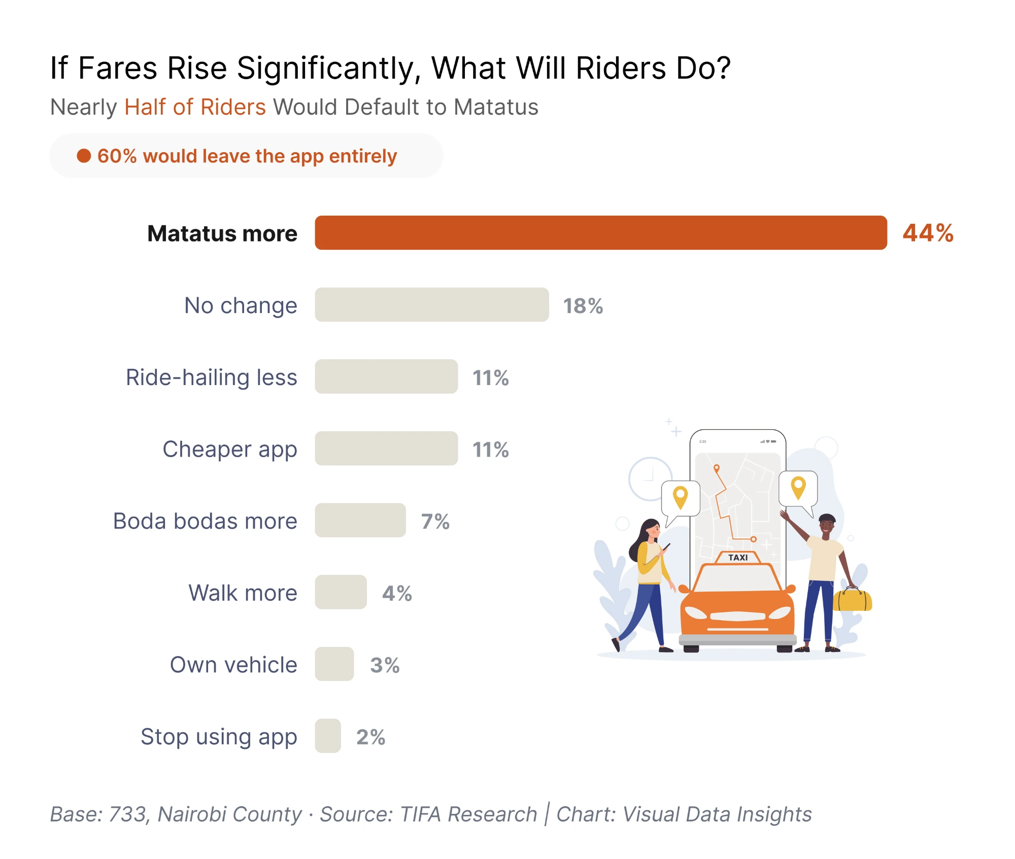 The Fare Trap